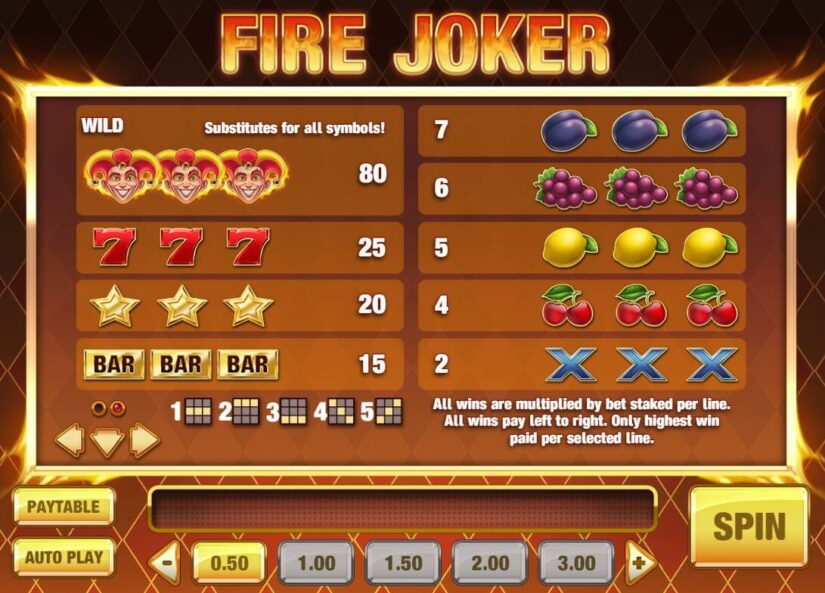 Fire Joker Paytable