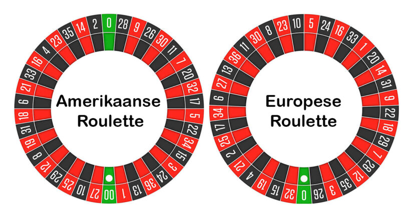 roulette wielen